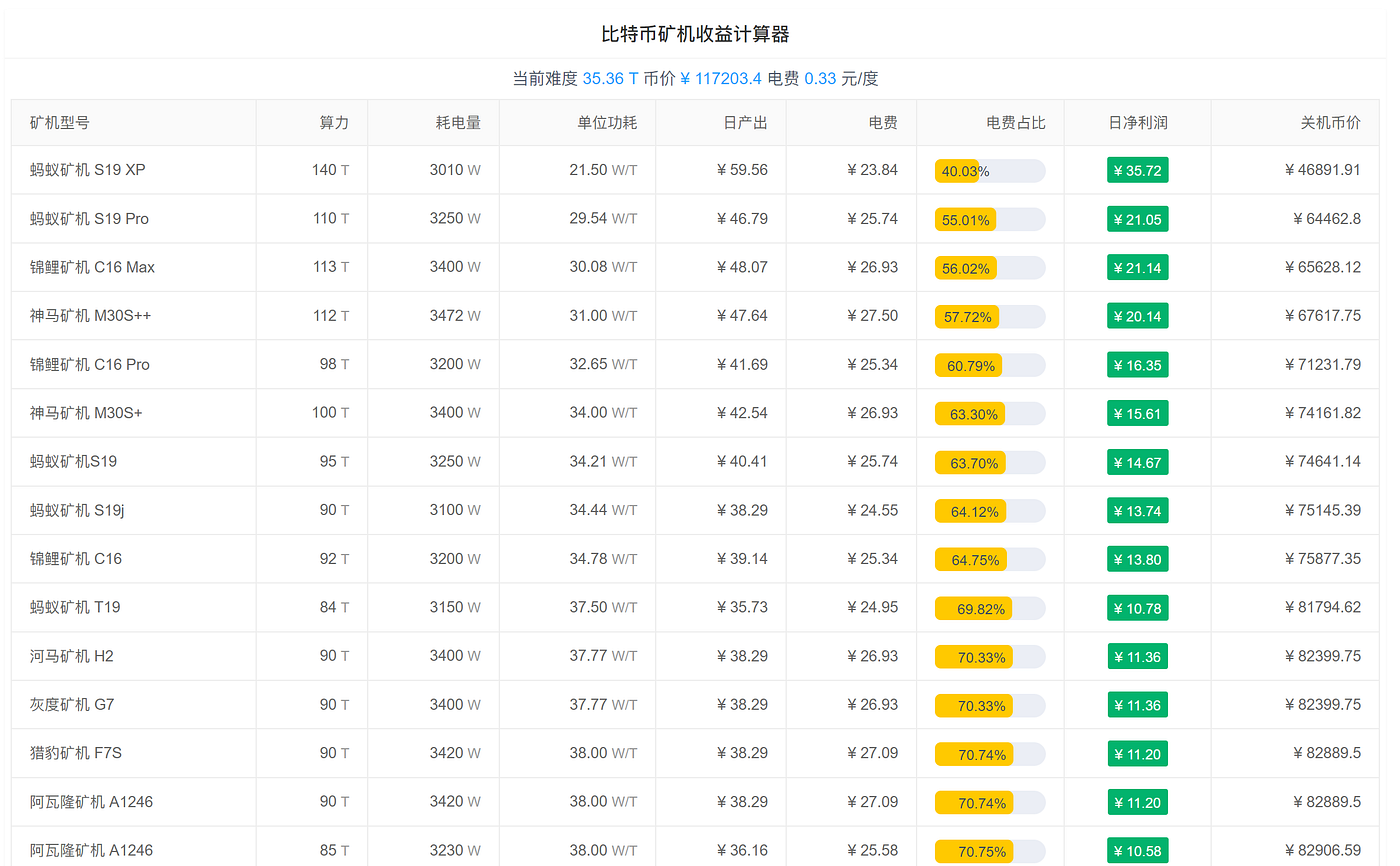 区块链| 判断比特币牛熊周期的10个重要参考指标- 话李话外- Medium