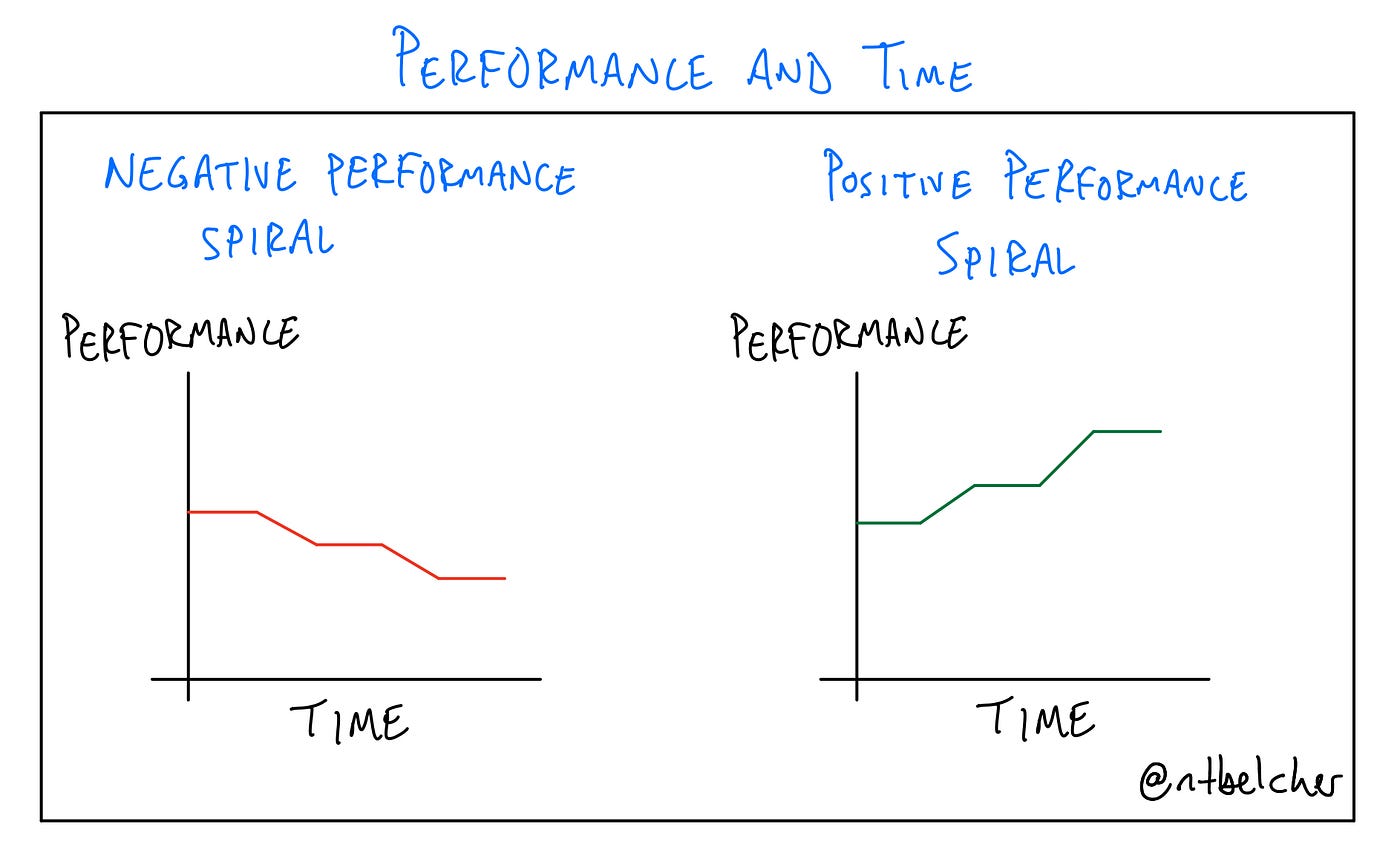 How to Maintain Confidence During Plateau: Proven Strategies That Work