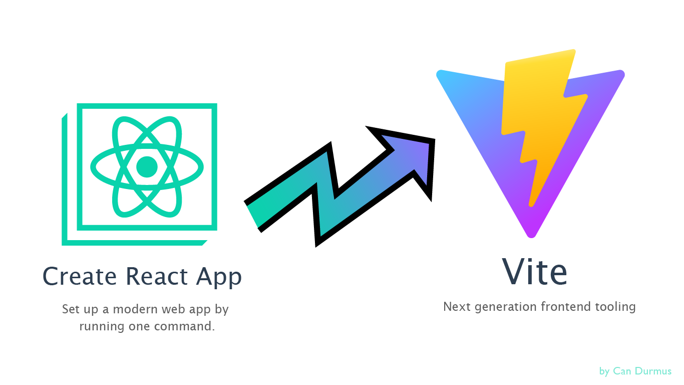 You Should Choose Vite Over CRA for React Apps, Here's Why, by Can Durmus, CodeX