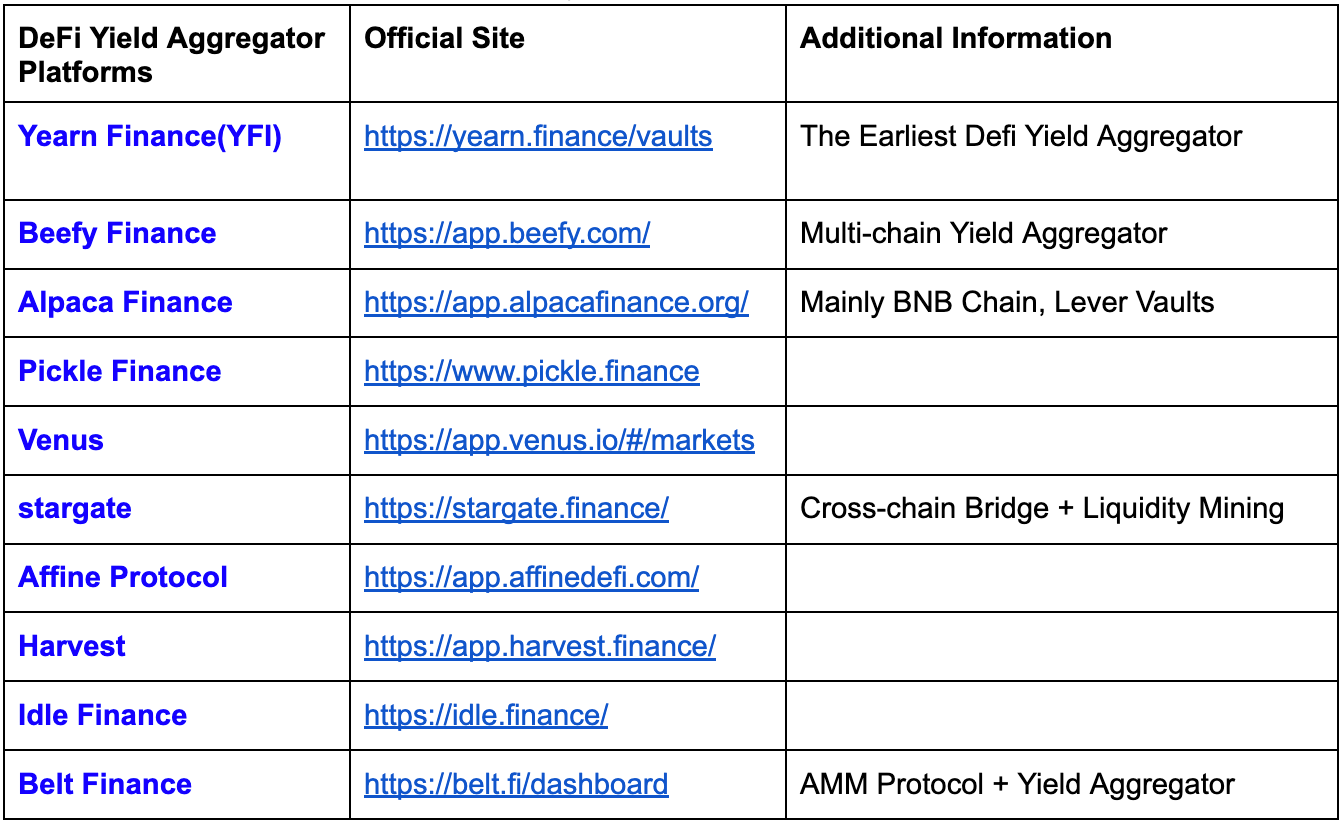 Assure Market Insight: State of the DeFi Yield Aggregator | by AScoin  Wallet (Formely Assure） | Medium
