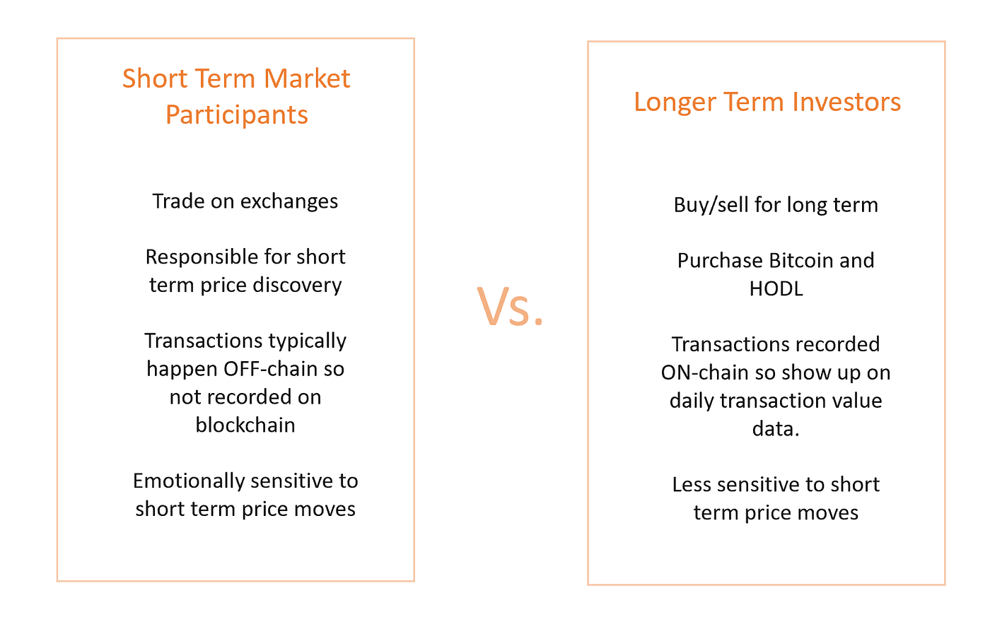 Bitcoin Network Momentum. A new leading indicator for Bitcoin… | by Philip  Swift (@PositiveCrypto) | Good Audience