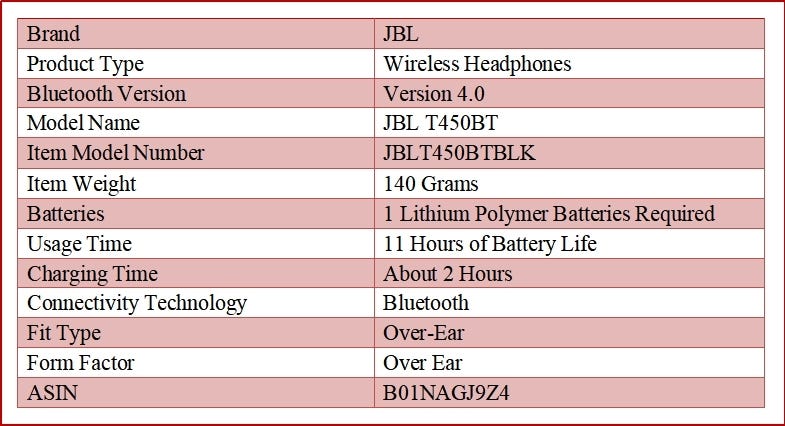 JBL T450BT Wireless On-Ear Headphones Review | by Author | Nov, 2023 |  Medium