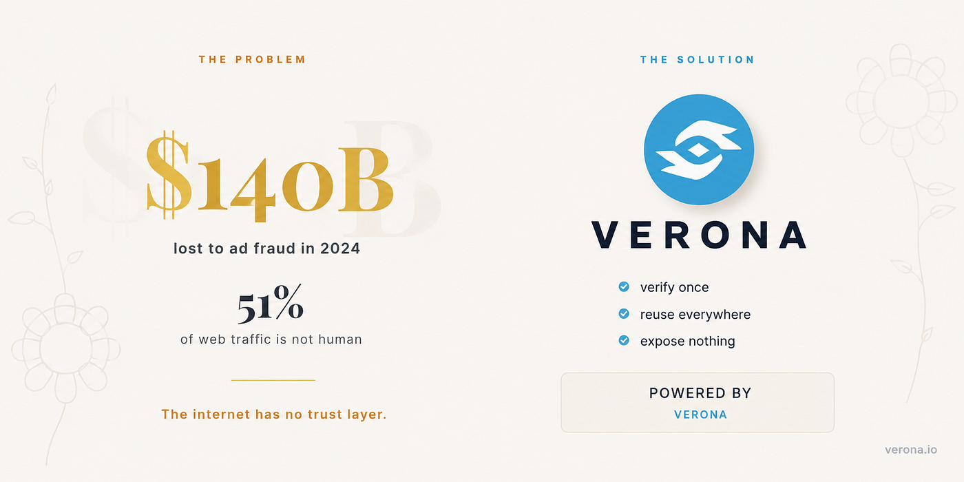 Brands Spent $140 Billion on Ads Last Year. Most of It Reached Bots.