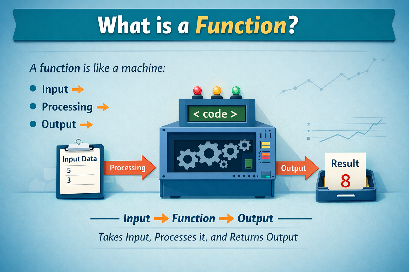 From Chaos to Clarity: Mastering Functions in Python
