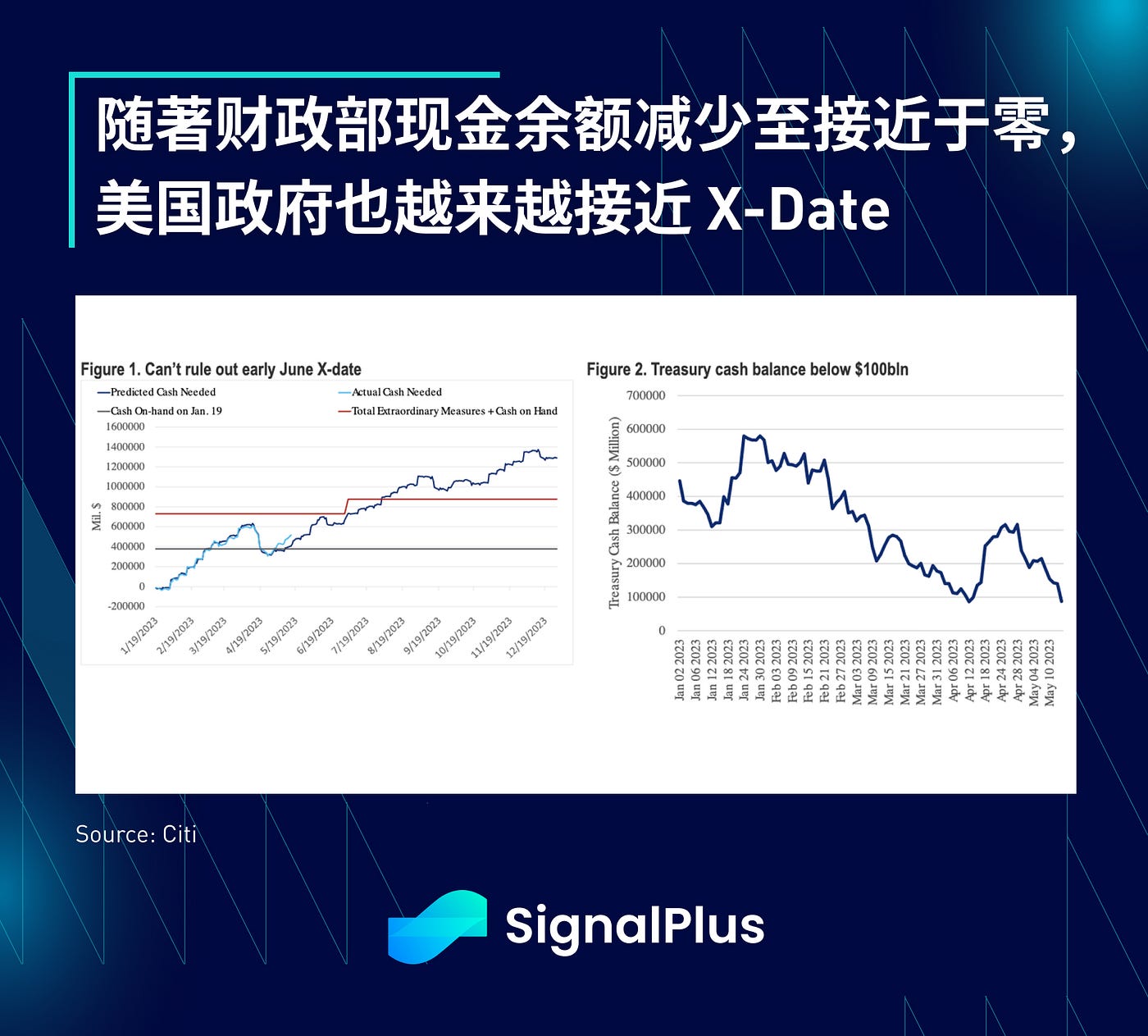 SignalPlus宏观点评(20230518) - SignalPlus華語- Medium