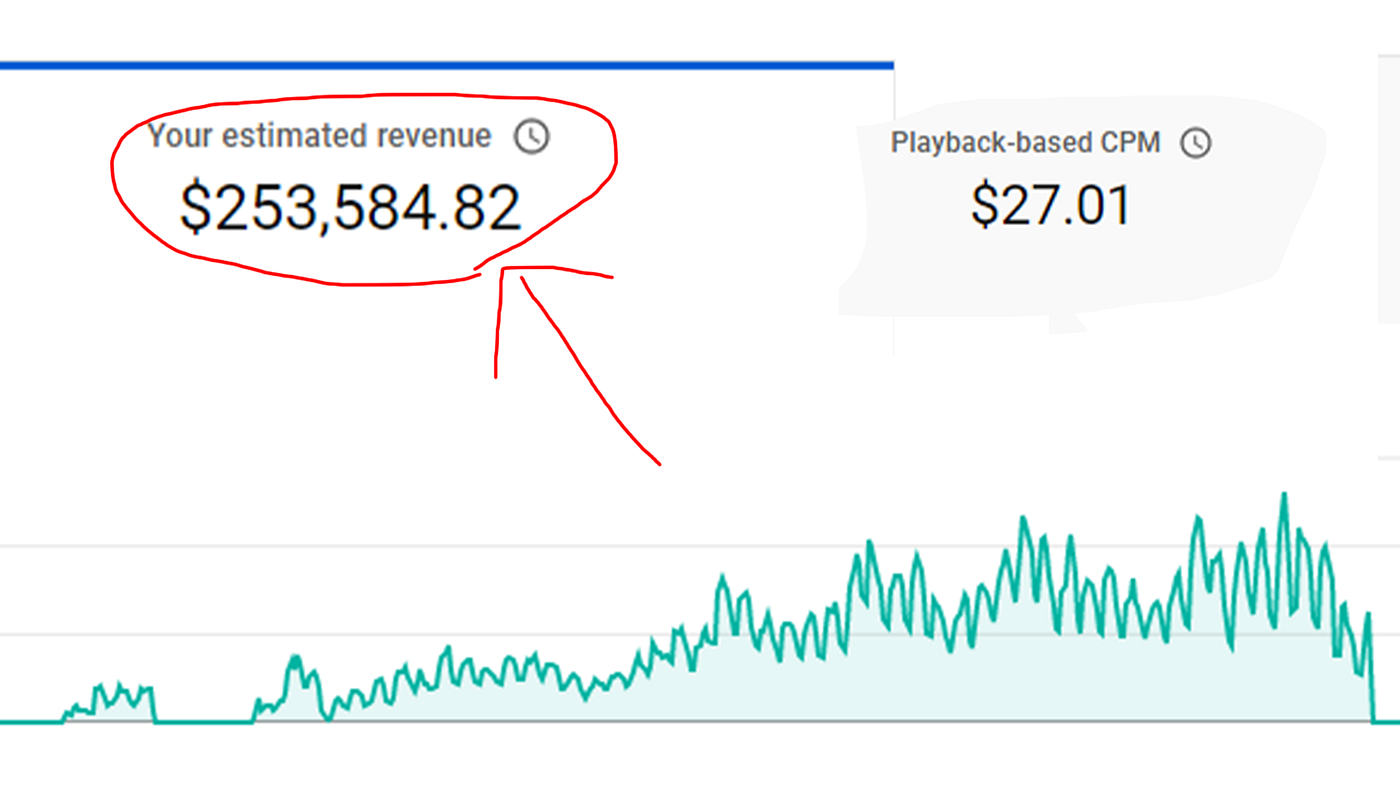 I Made Over $253,584 From  With A Faceless Channel. Here's How, by  NonConformist