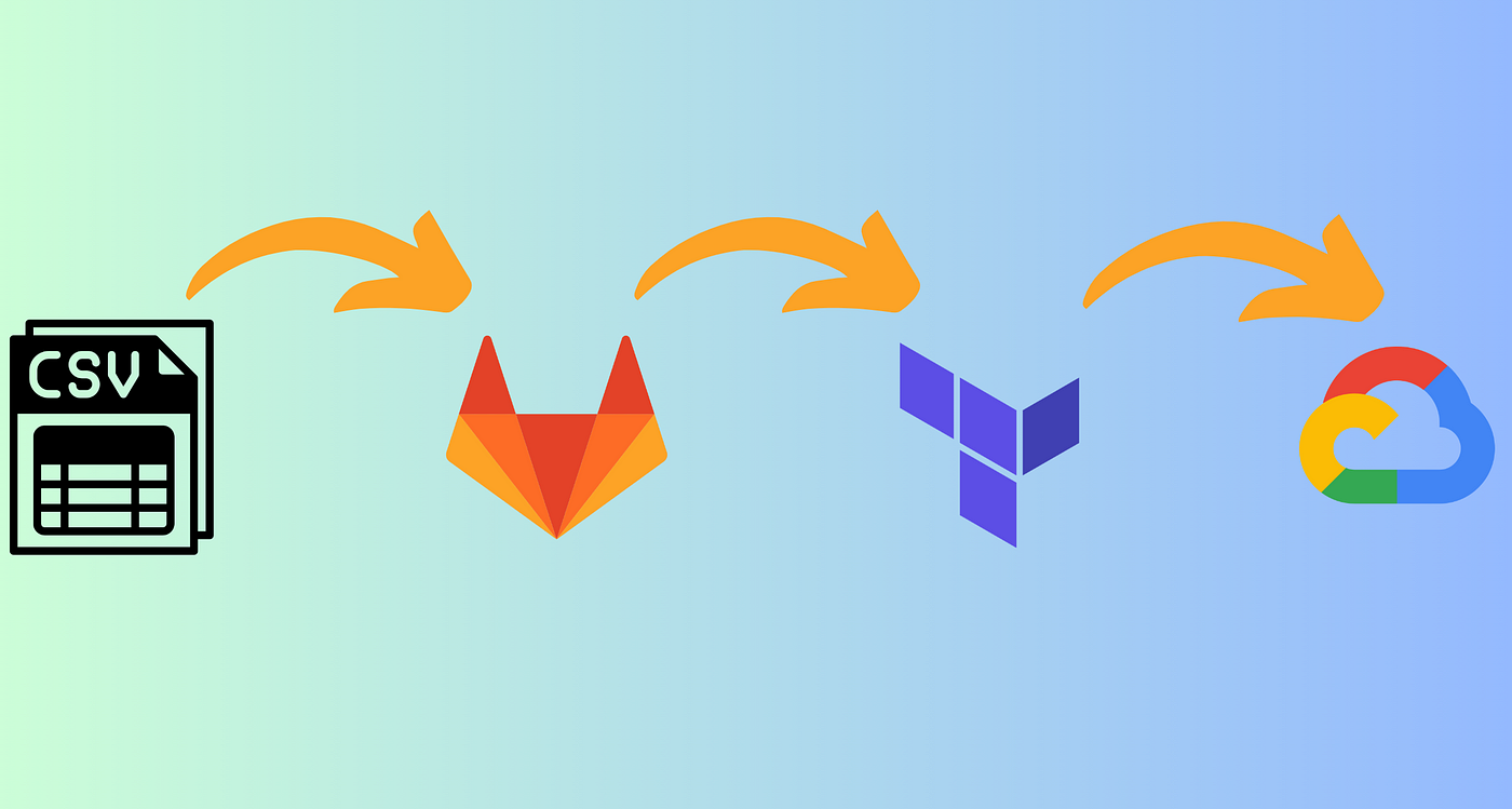 https://miro.medium.com/v2/resize:fit:1400/1*Z9NGyAmymCmt3tya1nz_aw.png