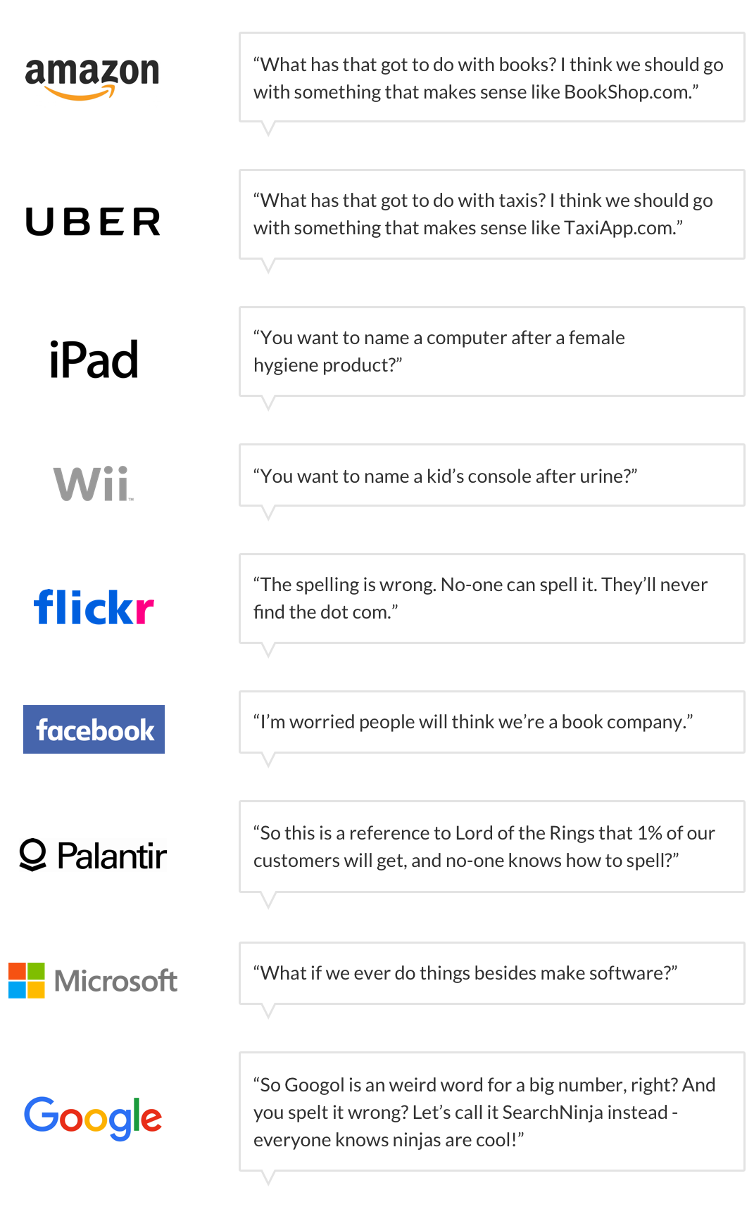 Effective Startup Naming Tips for Founders