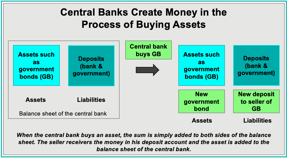 BLOCKCHAIN TRANSFORMING FINANCE: CRYPTOCURRENCIES AS A MEANS OF PAYMENT -  ANALYSIS OF ADOPTION SCENARIOS IN THE NEXT DECADE | by Nicolasjasken |  Medium