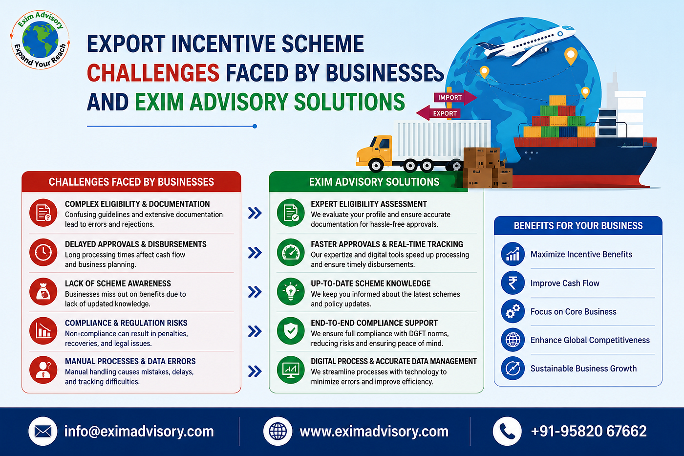 Export Incentive Scheme Challenges Faced by Businesses and Exim Advisory Solutions
