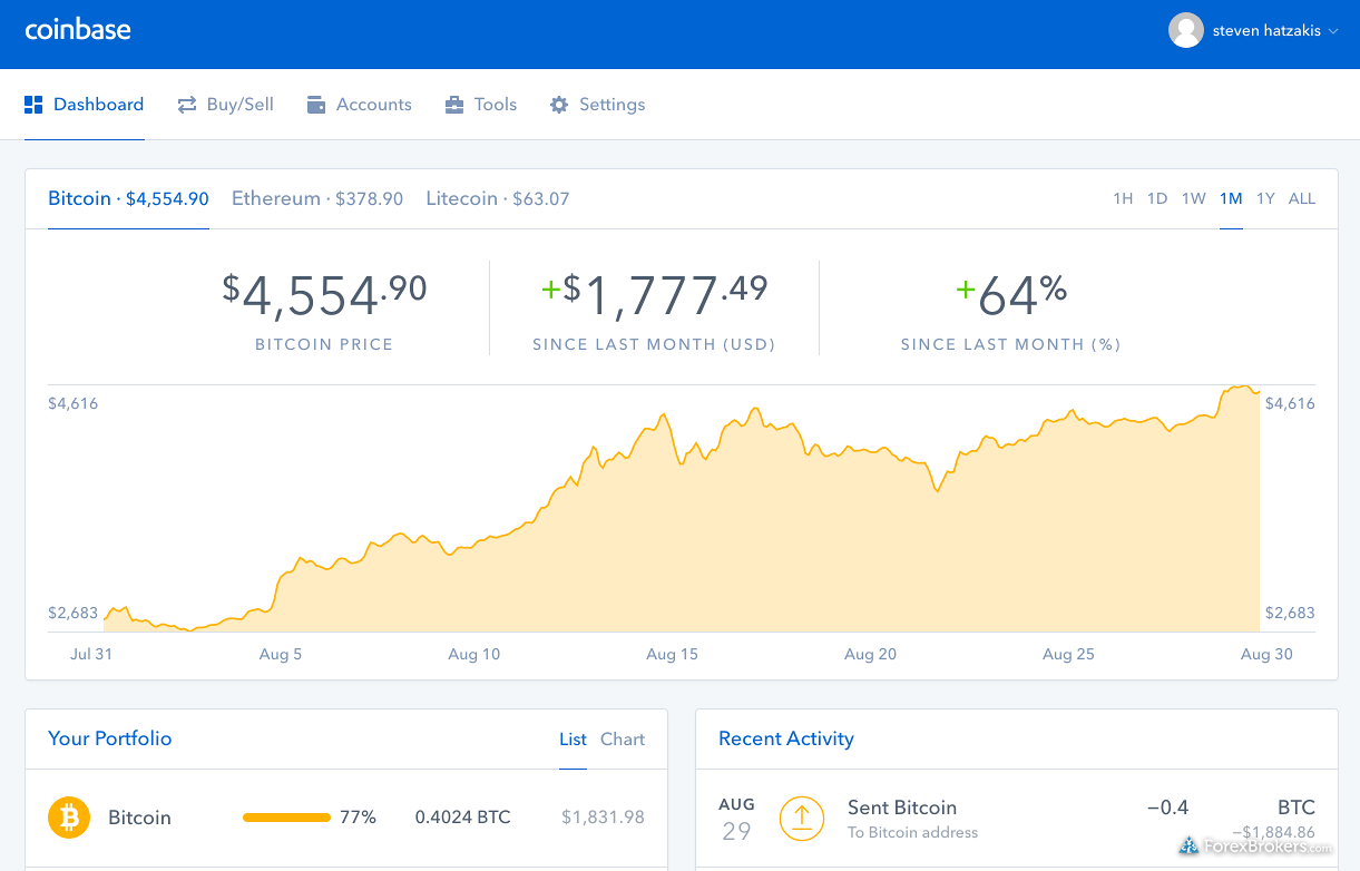 Best Alternative to Coinbase for Buying and Selling Bitcoin | by jason  brunet | Medium