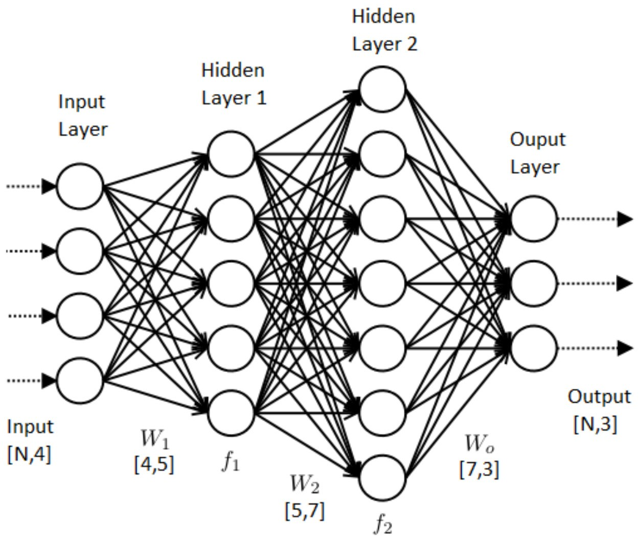 AI Neural Network Visualization