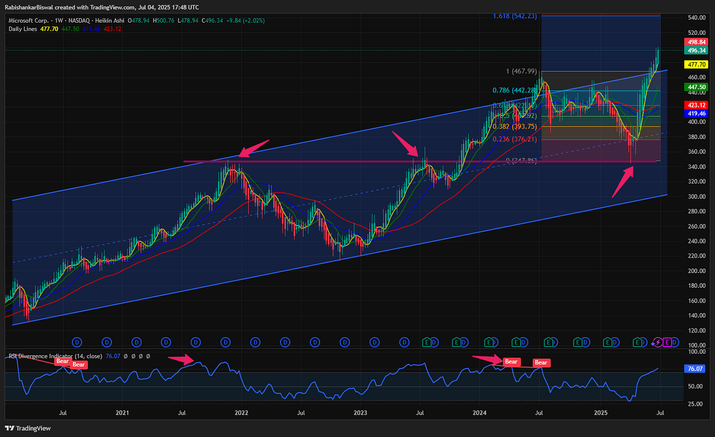 Daily dose of Chart : 04 July 2025