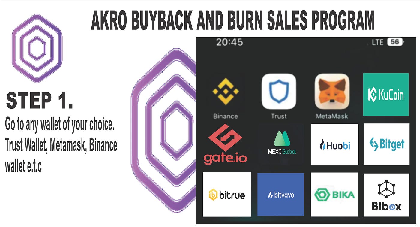 AKROPOLIS BUYBACK AND BURN SALES PROGRAM | by AKROPOLIS | Medium