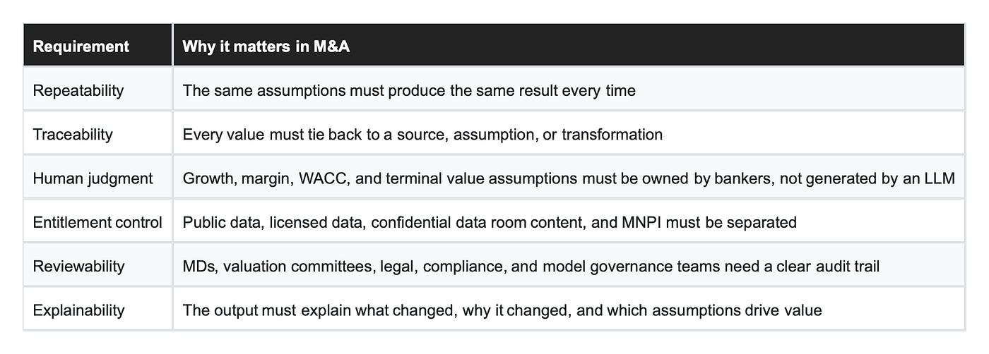 Building M&A Agents with Google ADK 2.0