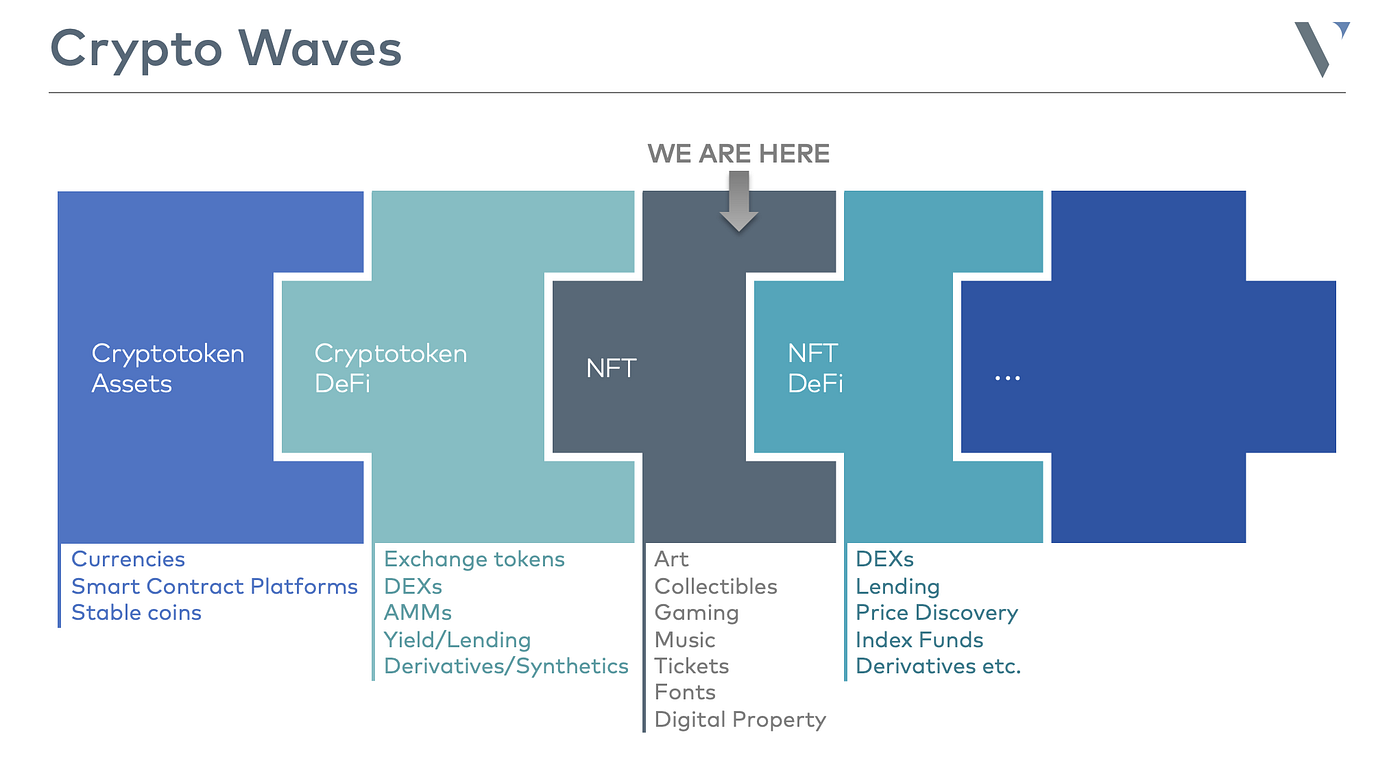 Investing in Rarible. Back in 2018, we speculated that NFTs… | by David  Pakman | pakman.com