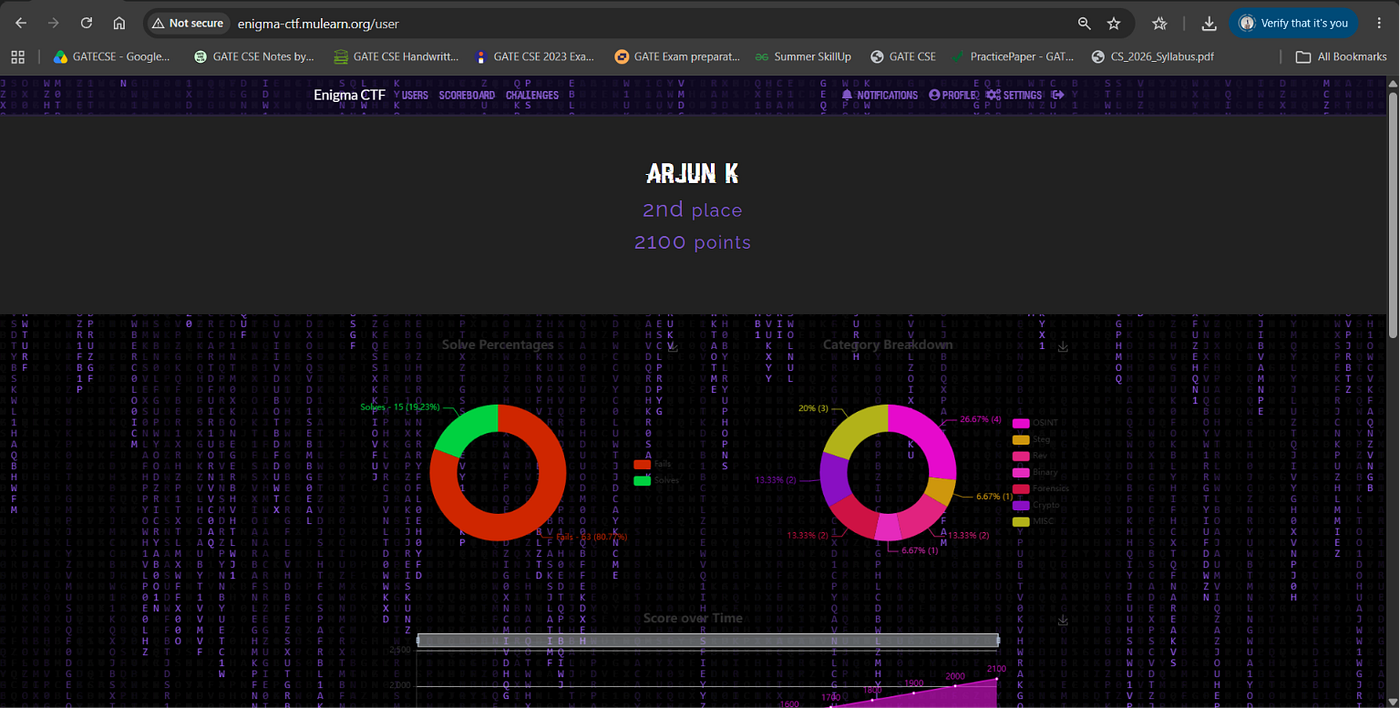 ENIGMA — CTF Competition