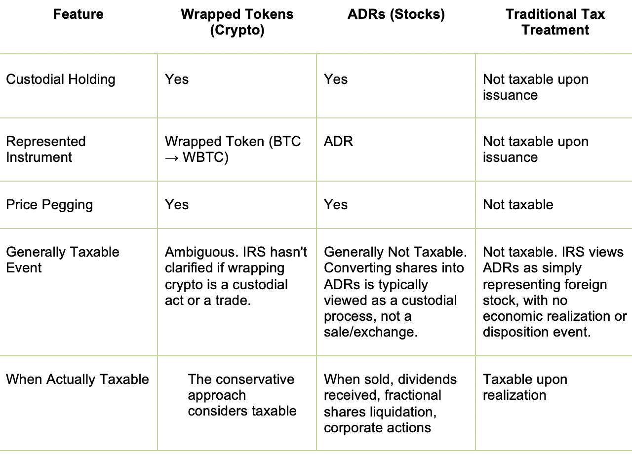Crypto Taxation 2024–2025: DeFi Strategies vs Traditional Finance | by  Artur Schaback | Medium