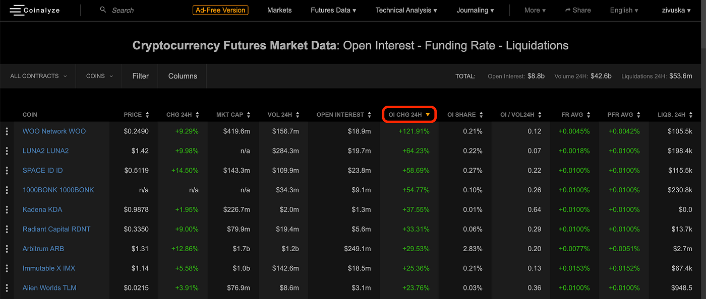 Top 4 Crypto Data Aggregators That Will Put You Ahead 99% Of Traders | by  Isla Ashford | DataDrivenInvestor