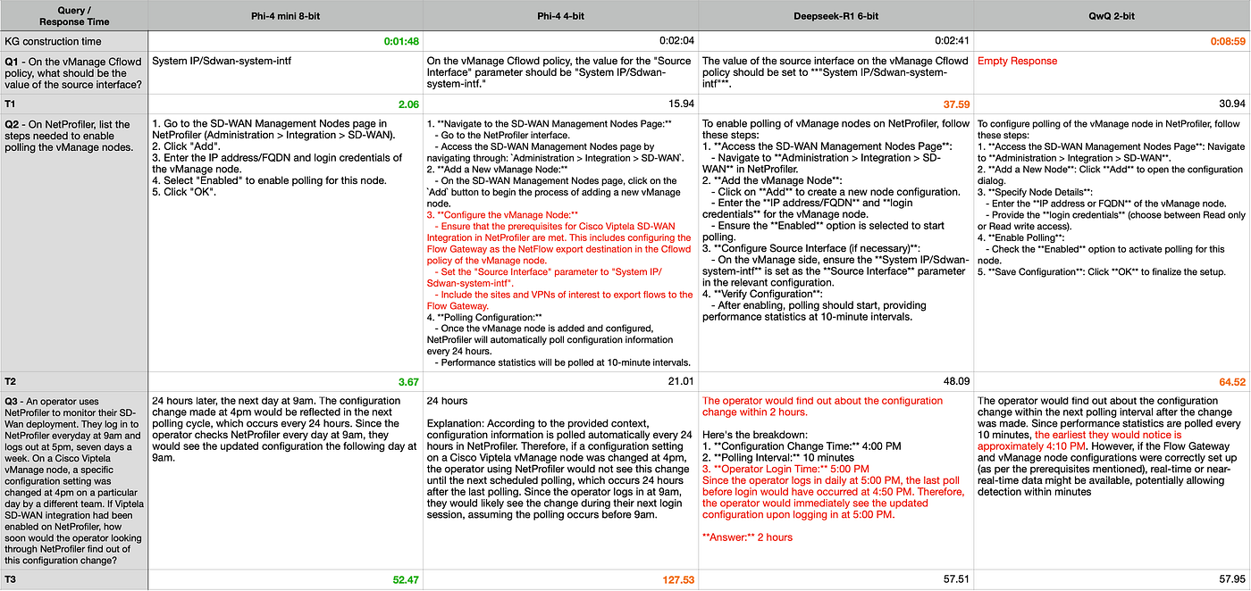 Table 2. Model response generation performance about KB-1. (Table by Author)
