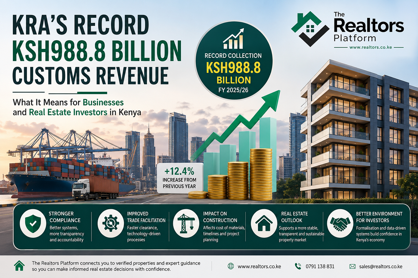 KRA’s Record KSh988.8 Billion Customs Revenue and Its Impact on Kenya’s Real Estate Market