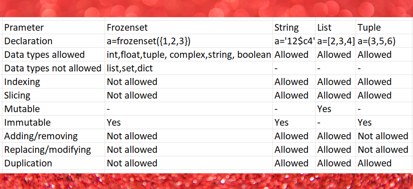 Frozenset To List Buy Frozen Set Online | Nookmall