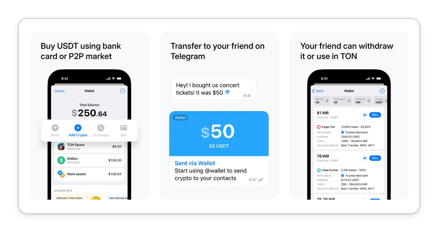 Native USDt on TON: Adoption and Market Dynamics Q2 2024 | by The Open  Platform | Medium