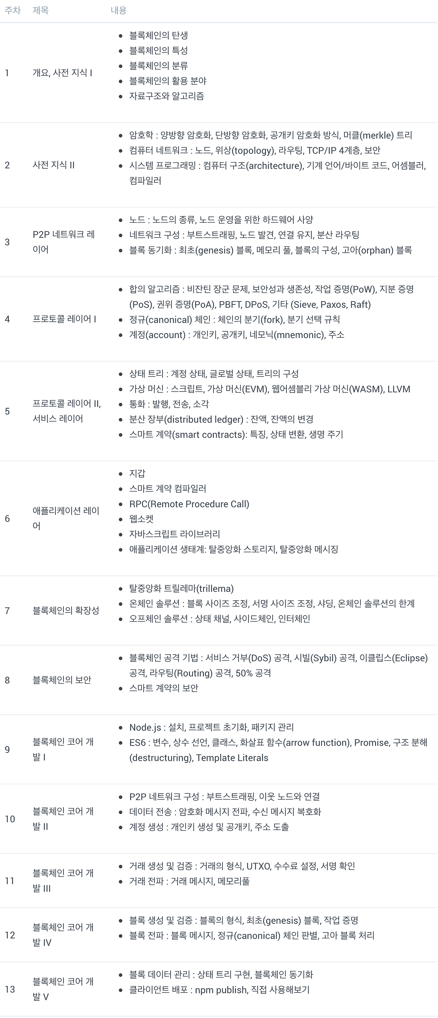 당신이 개발자라면 블록체인 업계로의 이직을 한번쯤 생각해봐야 하는 이유 | by Yoonjae Yoo | DNEXT Campus |  Medium