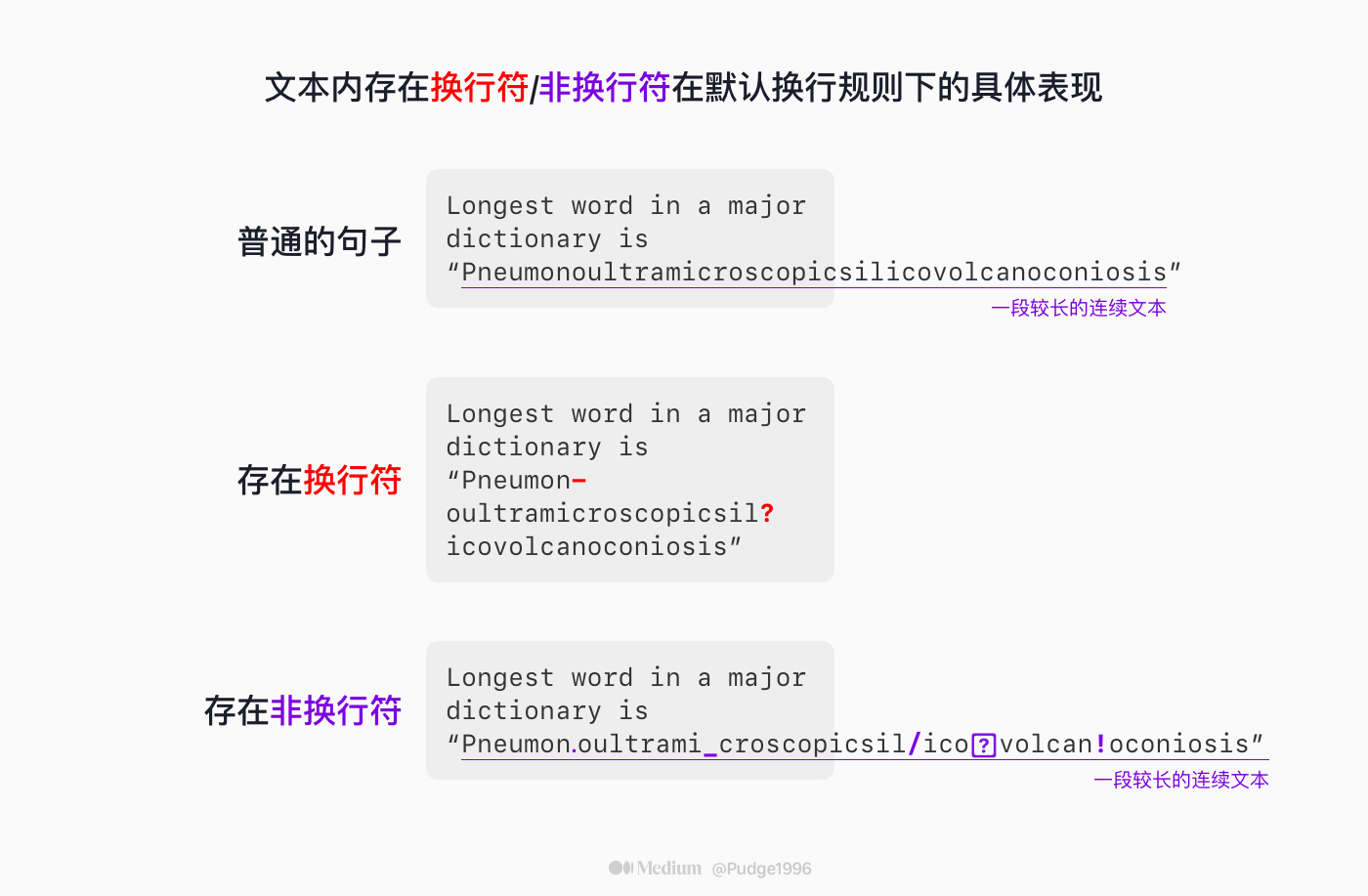 探索Web 网页内字符的换行规则- Pudge 李瑞东| Medium