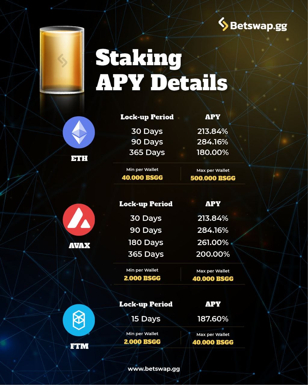 Betswap Staking. An Introduction To Staking $BSGG and… | by Betswapgg |  Medium