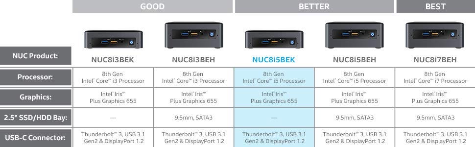 Switching from a Mac mini 2012 to an Intel NUC8i5BEK and Ubuntu. | by Klaas  (khz) | Medium