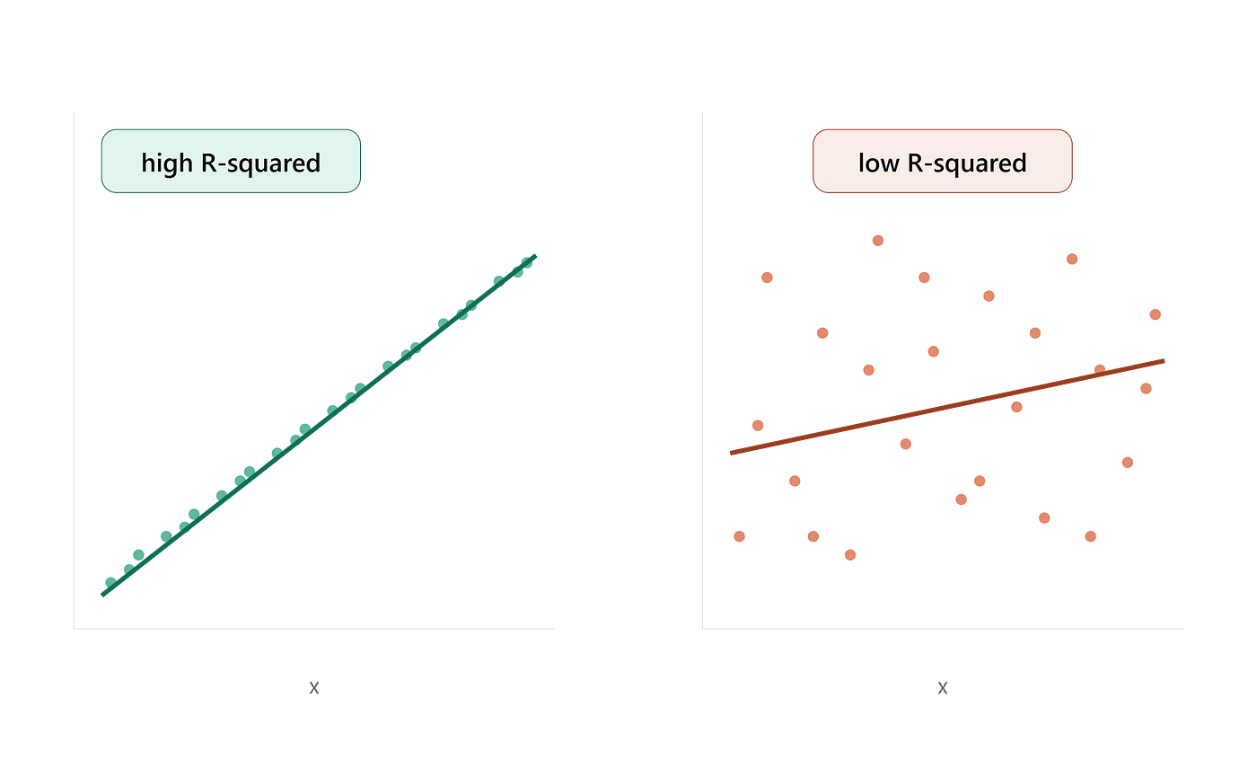 What Does R-Squared Actually Mean?