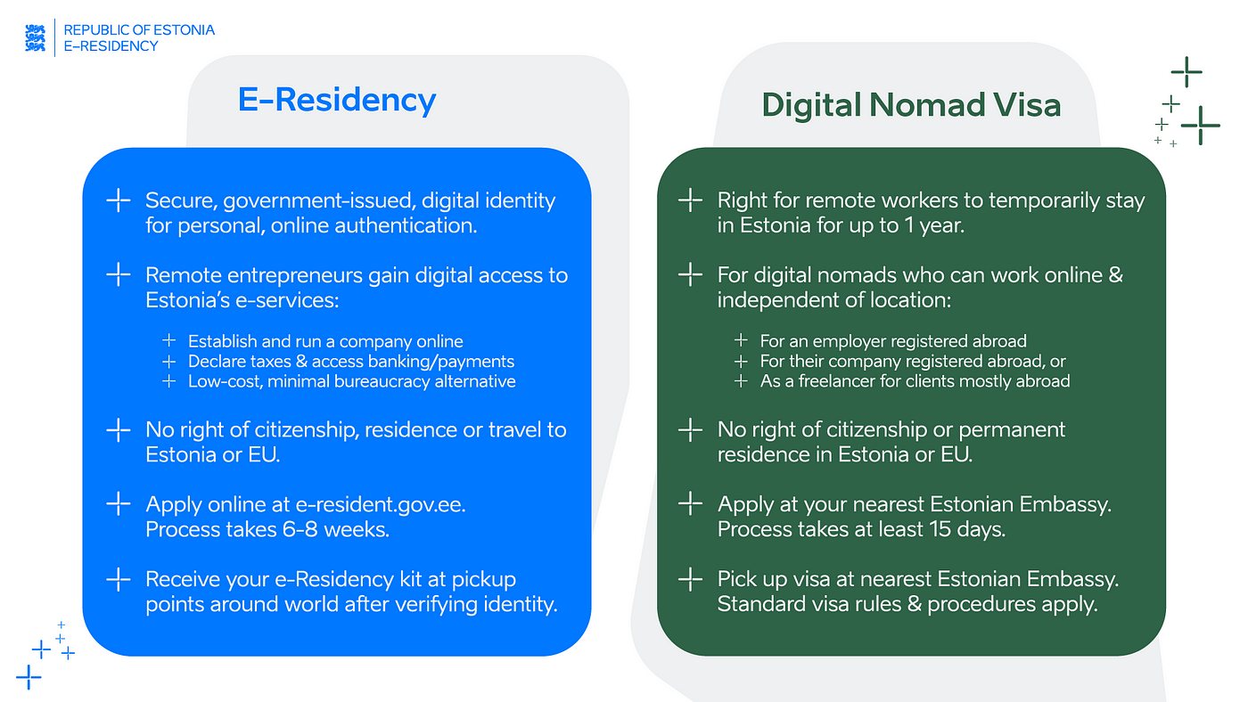 FAQs about Estonia's Digital Nomad Visa | by Hannah Brown | E-Residency  Blog, E-residentsuse blogi | Medium