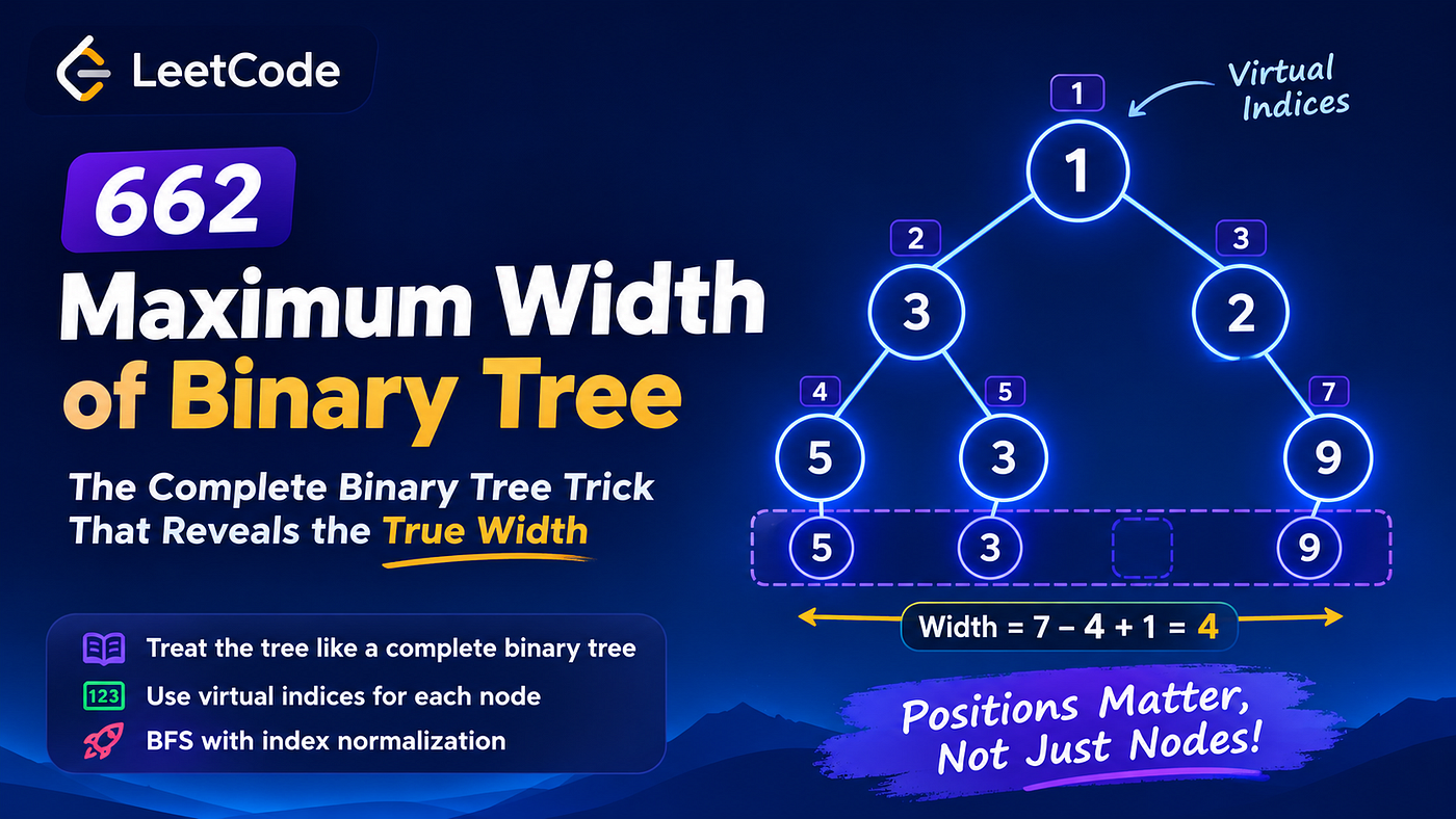 🌳 LeetCode 662: Maximum Width of Binary Tree — The Complete
