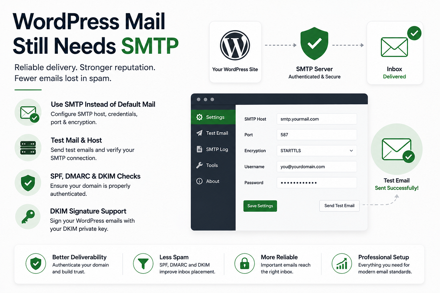 WordPress Mail Still Needs SMTP