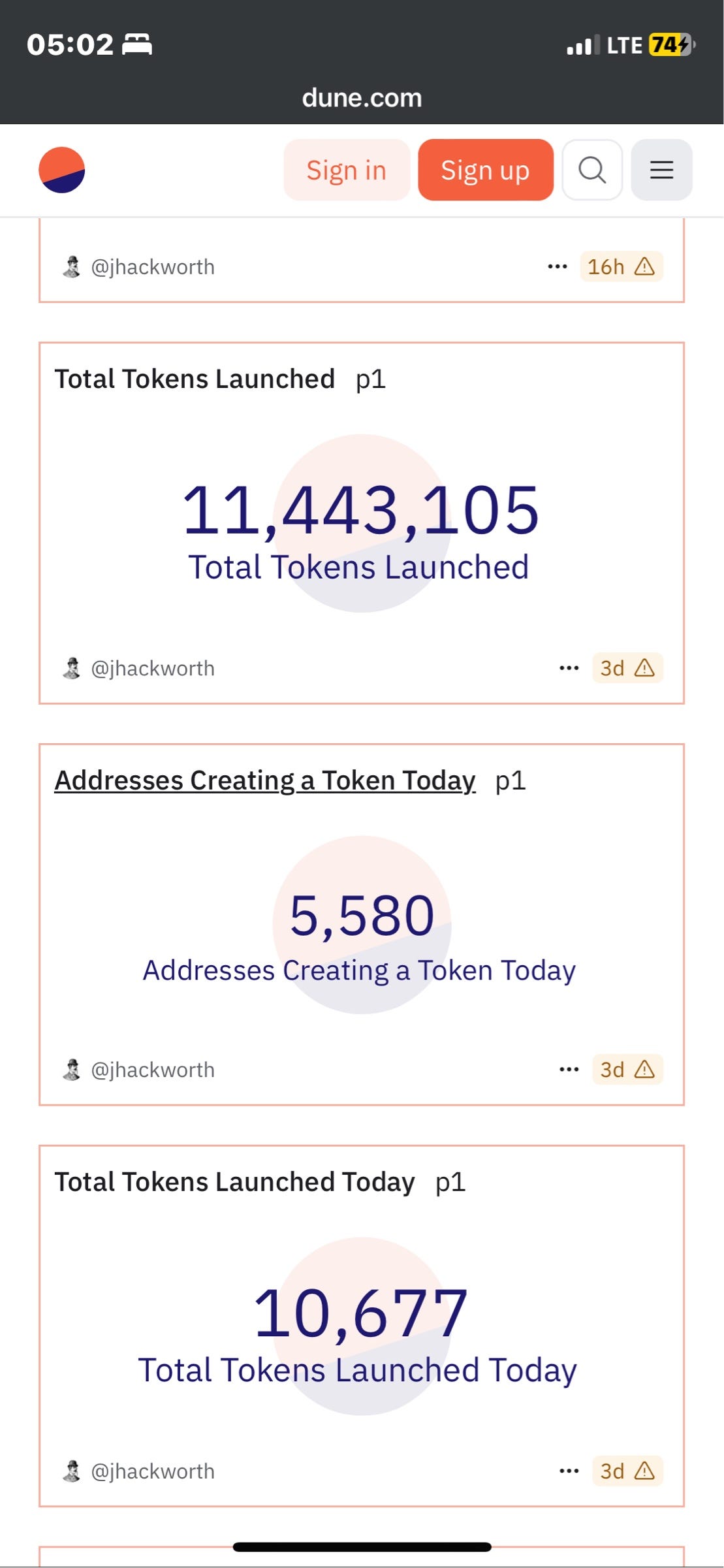 Deep Dive: Competitive analysis of token launchpads on solana | by Bundu |  Medium