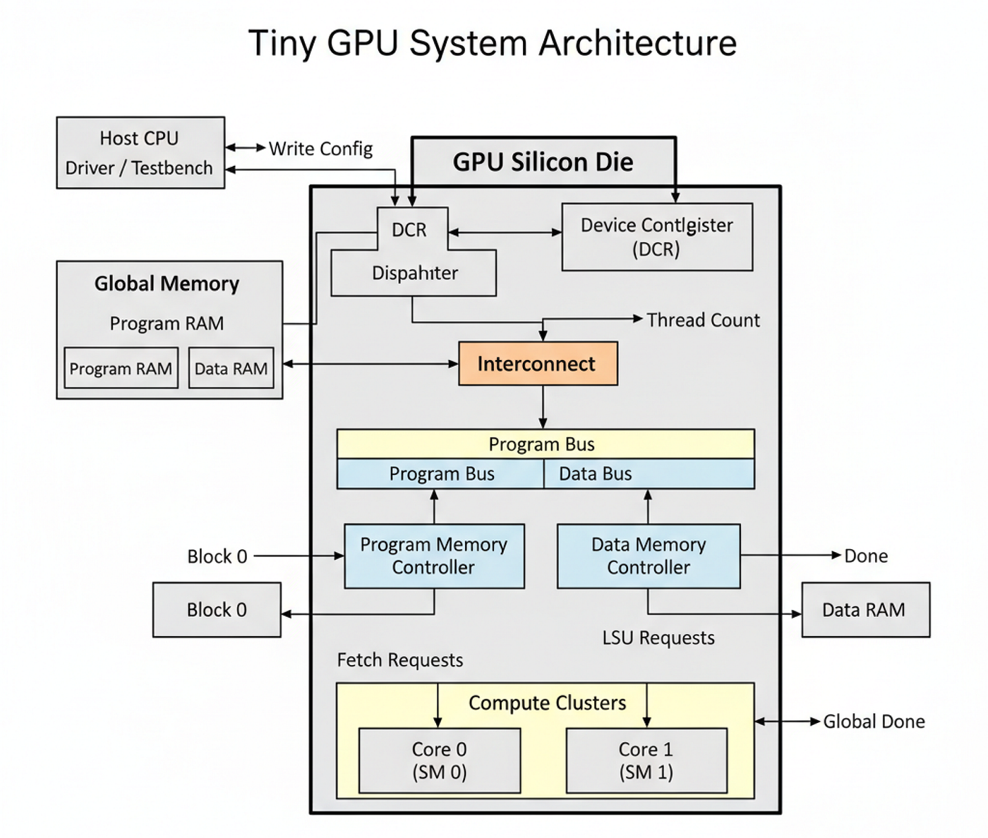 コンピュータ・IT Electronic Structure Calculations on GPU Efficient Shift-and-Invert Preconditioning for Multi-GPU