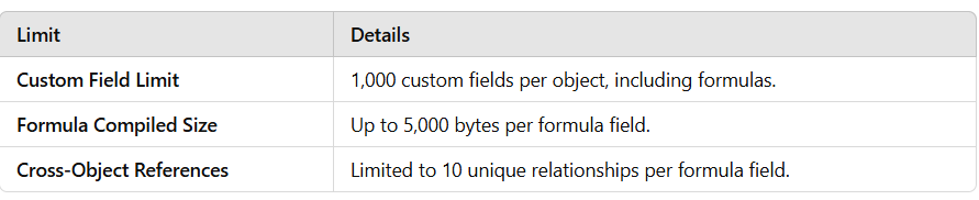 How Many Formula Fields Can Be Created Per Object in Salesforce