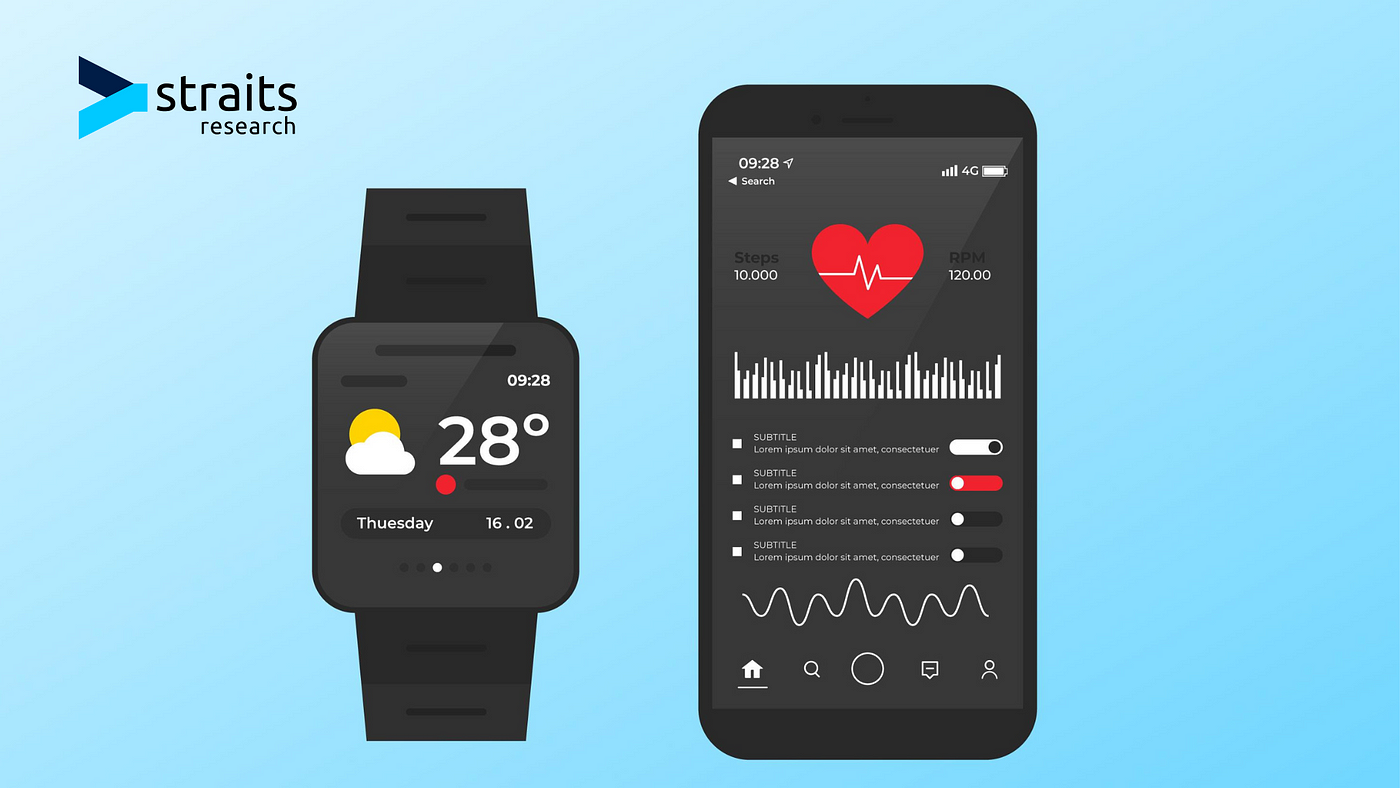 5 Best Smart Health Devices for a healthier lifestyle, by Shyam Kumar, Nov, 2023