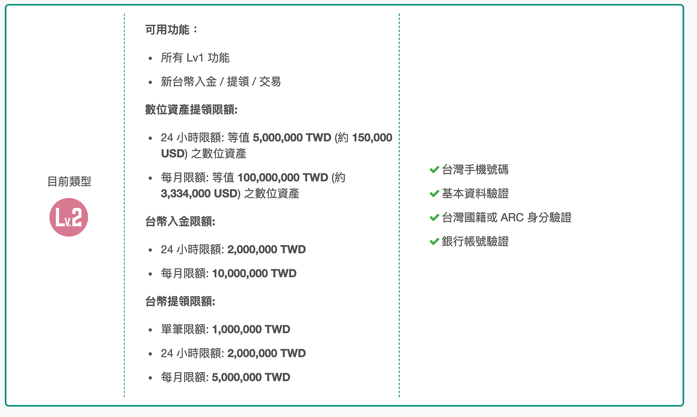 圖文詳解] 買賣虛擬貨幣教學! 輕鬆用台幣買賣比特幣(BTC)、以太幣(ETH) | by Mussina Lin | Medium