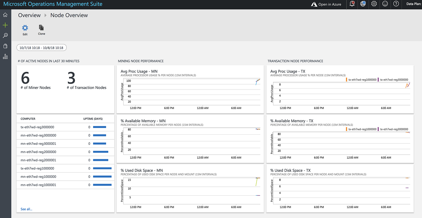 Azure 이더리움 네트워크 구축. By Seungwon Go, CEO & Founder at… | by Seungwon Go |  Medium