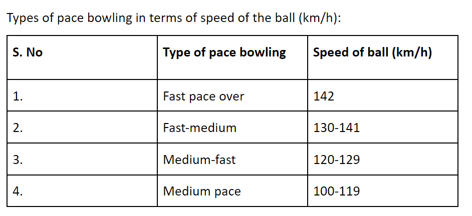 Different types of Bowling in Cricket | by CricClubs | Medium