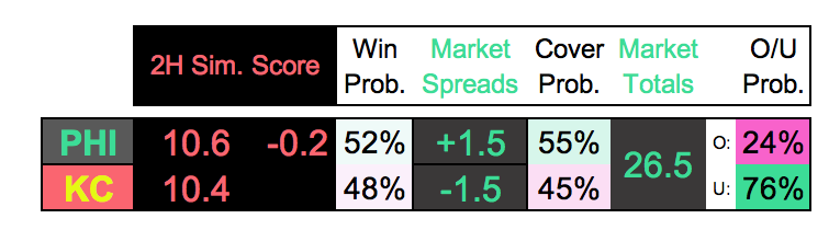 Super Bowl LVII Odds & Betting Analysis (3/3), by John V. Culver, The  Intelligent Sports Wagerer.