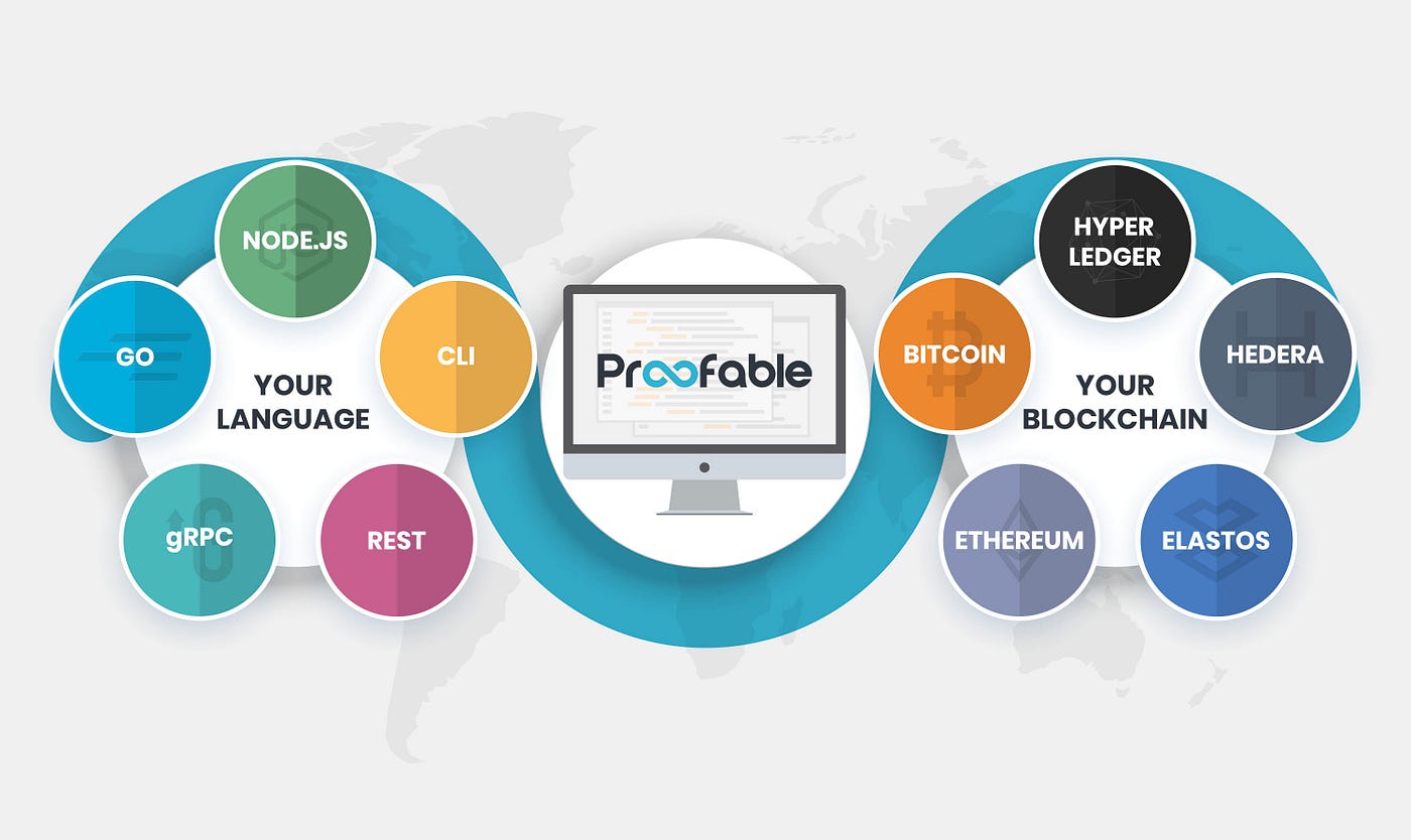 Anchoring relational data to the blockchain with Proofable | by Guy  Harrison | ProvenDB | Medium