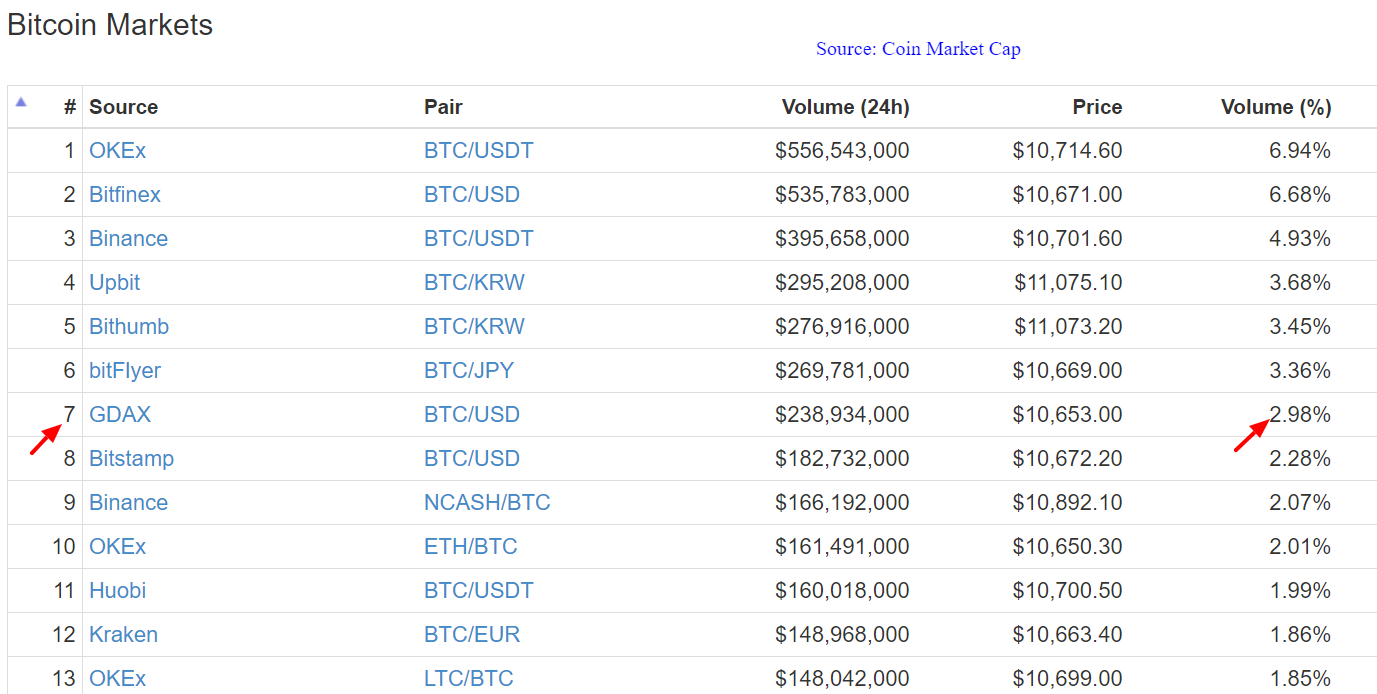 How Much Money Do You Need to Move the Bitcoin Market? | by Ishtiaq Rahman  | Archie.AI | Medium