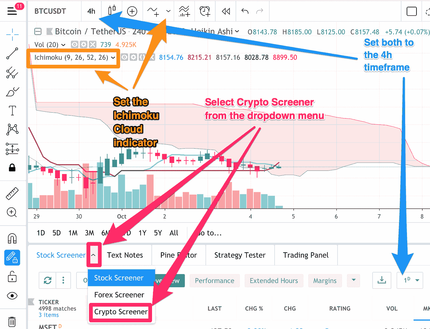 Create An Ichimoku Scanner In TradingView | by 🅼🅰🅲🆁🅾🅿🆄🆂 | The  Capital | Medium