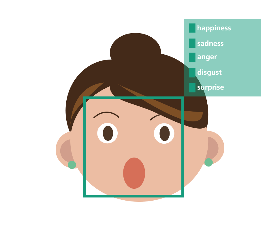 How To Draw A Face Using Python