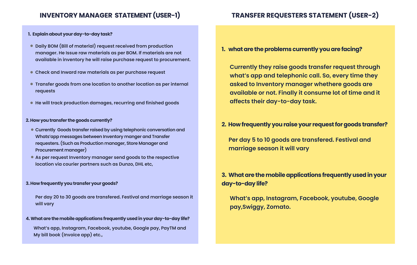 Digital Transformation in Garment Inventory system-Goods Transfer 