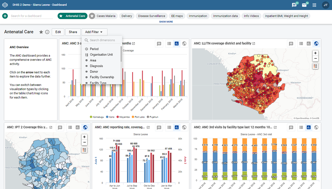 My DHIS2 Journey: Learning How Data Can Really Tell a Story