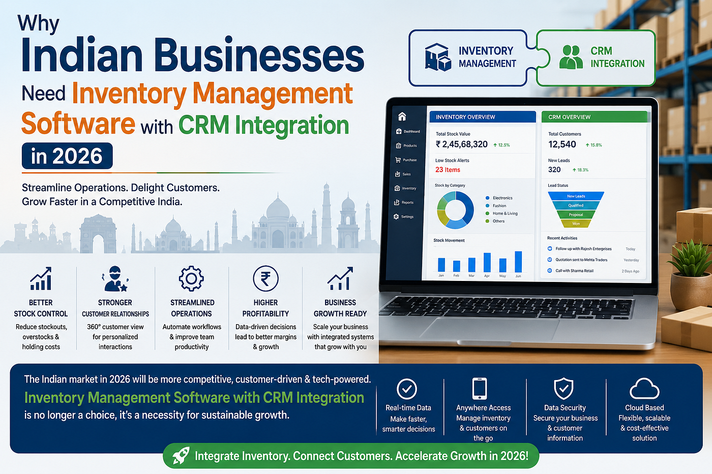 Why Indian Businesses Need Inventory Management Software with CRM Integration in 2026